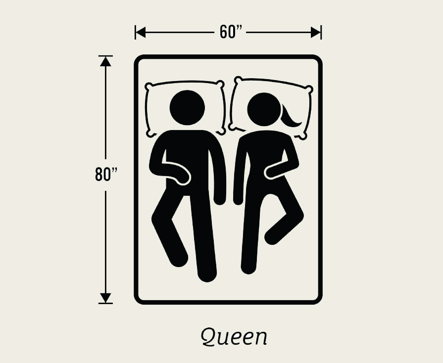 Queen Mattress Sizing