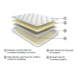 8 Inch Bonnell Hybrid Twin Mattress - Image 3