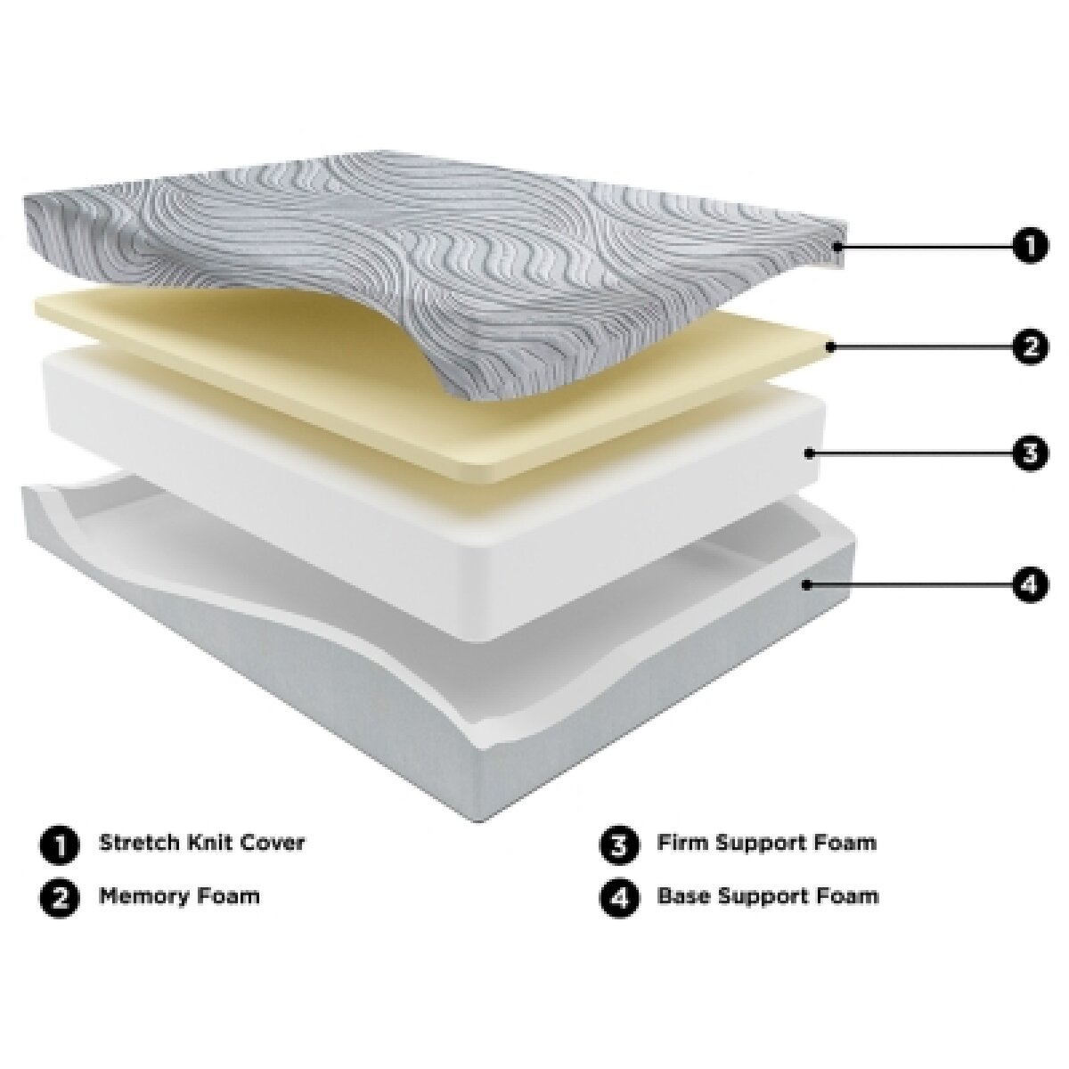 12 Inch Memory Foam Queen Mattress Medium Ashley Furniture 12
