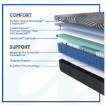 Sealy High Point Soft Hybrid Mattress - Image 4